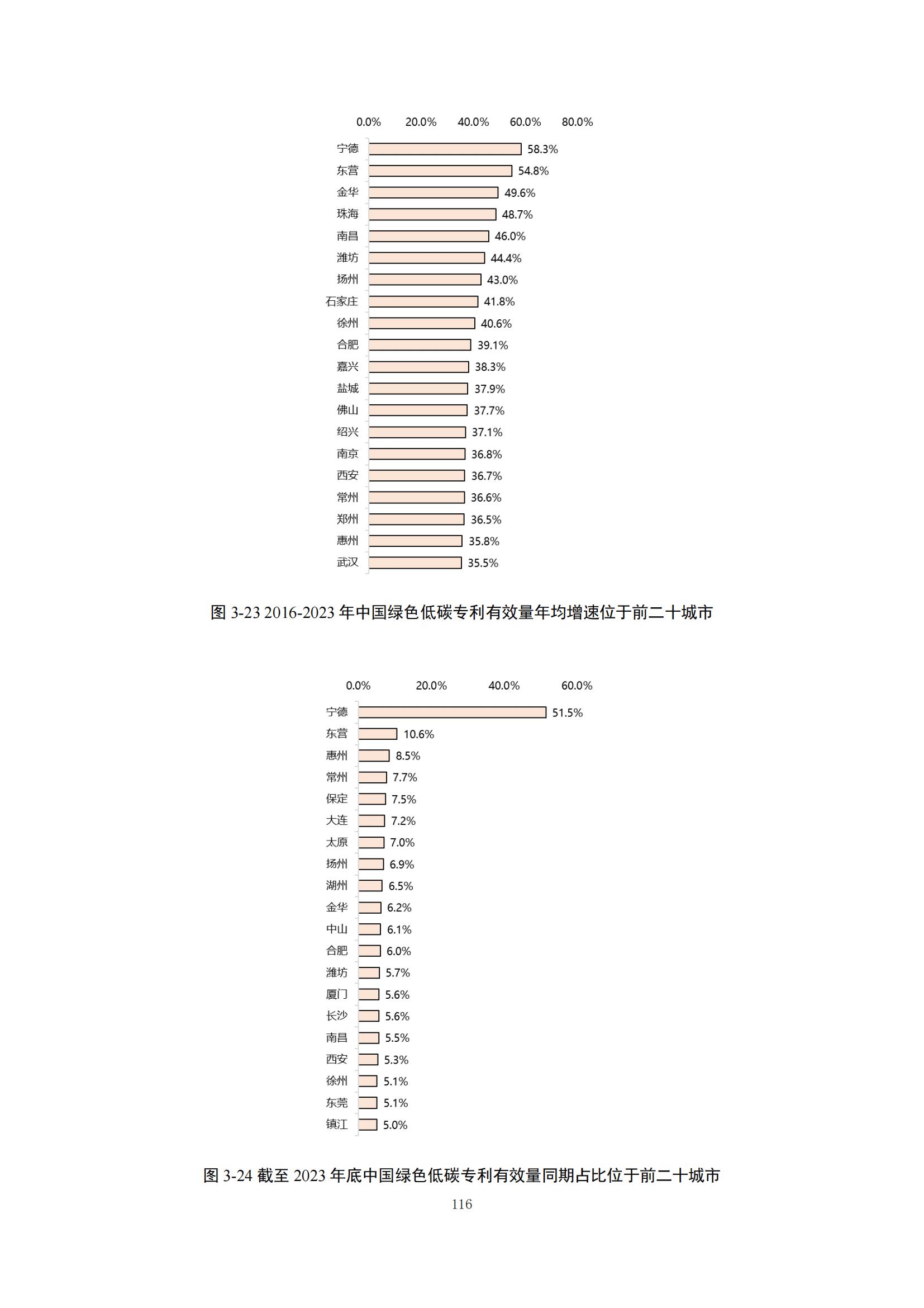 《綠色低碳專(zhuān)利統(tǒng)計(jì)分析報(bào)告（2024）》中英文版全文發(fā)布！