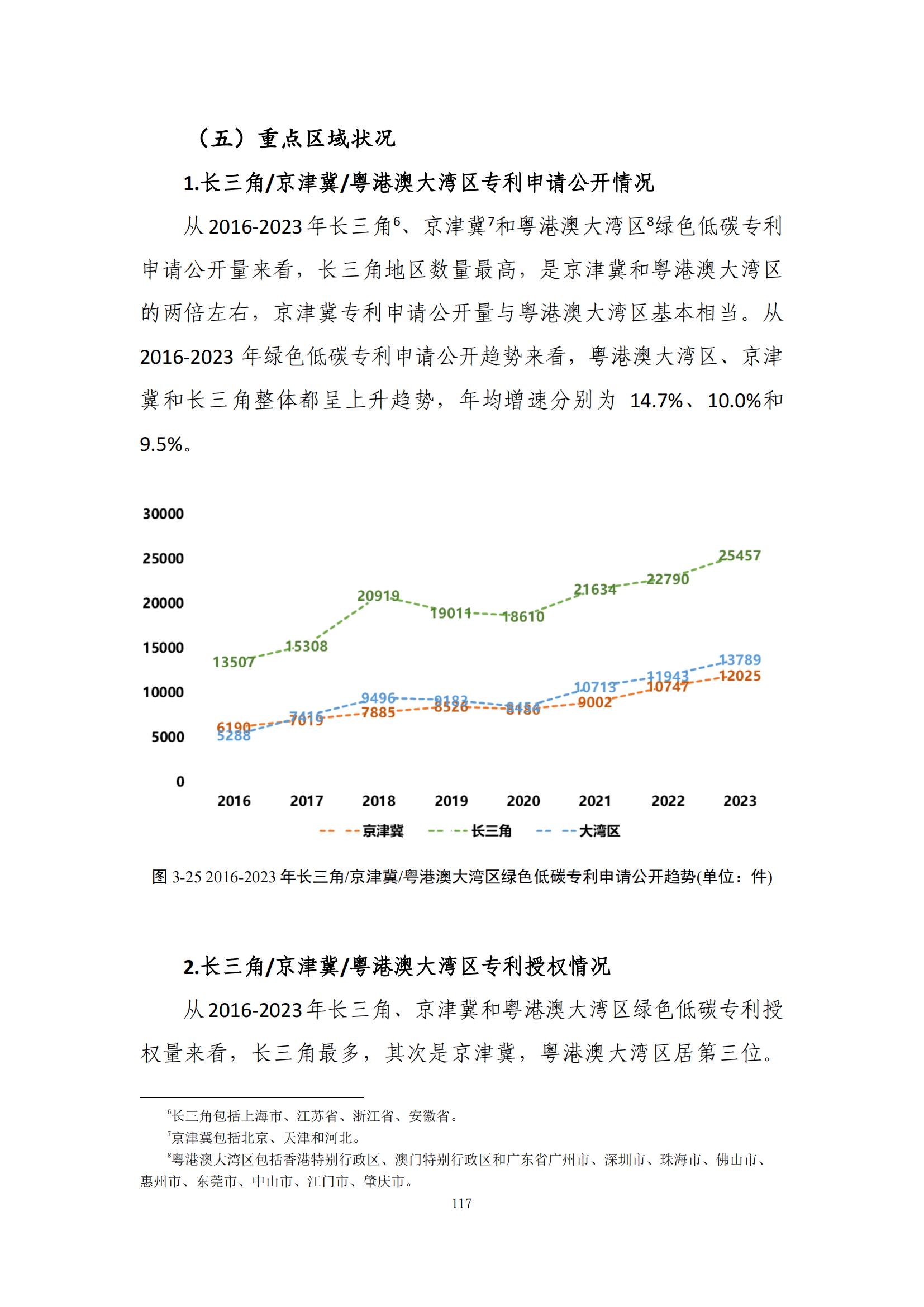 《綠色低碳專(zhuān)利統(tǒng)計(jì)分析報(bào)告（2024）》中英文版全文發(fā)布！