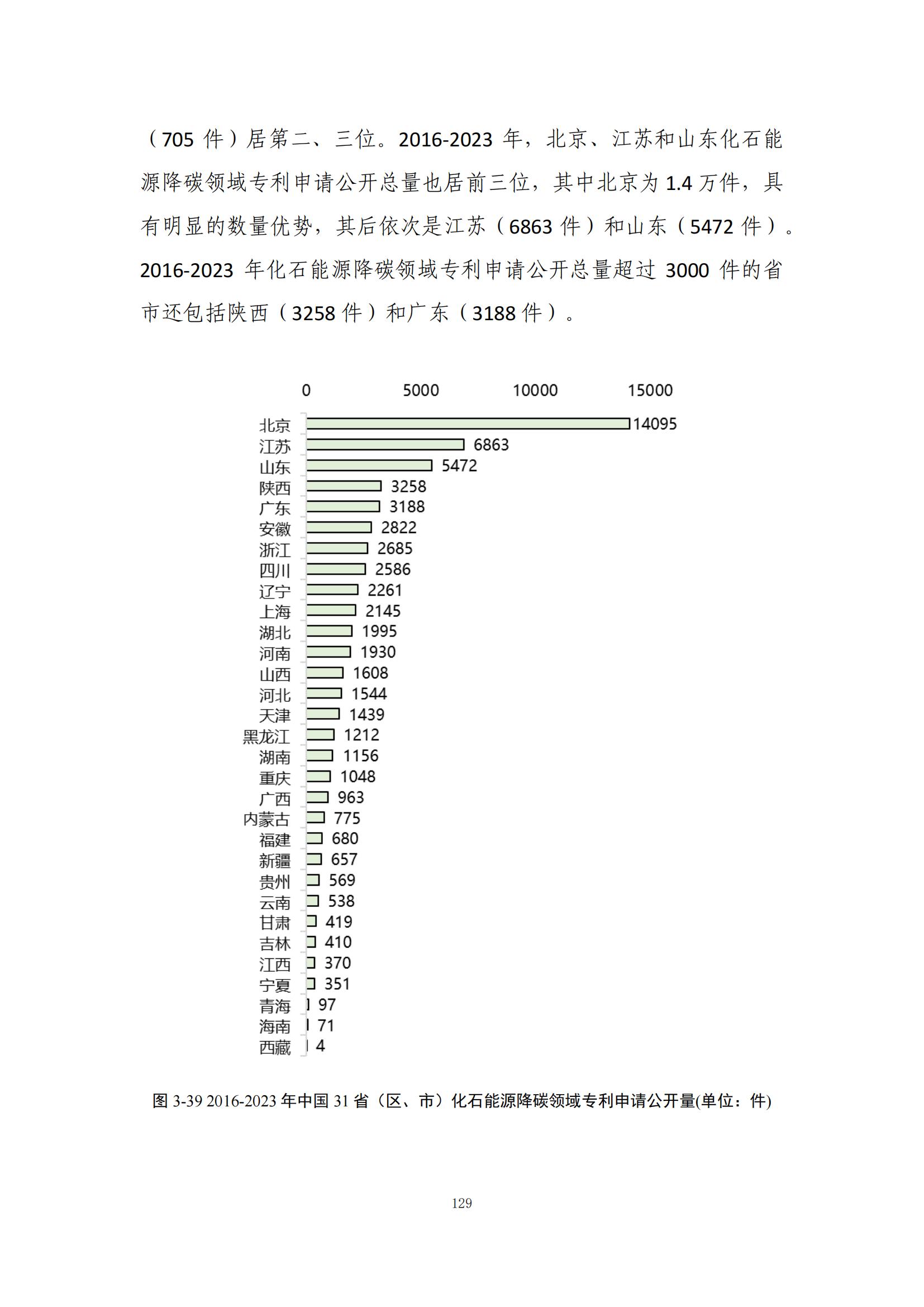 《綠色低碳專(zhuān)利統(tǒng)計(jì)分析報(bào)告（2024）》中英文版全文發(fā)布！