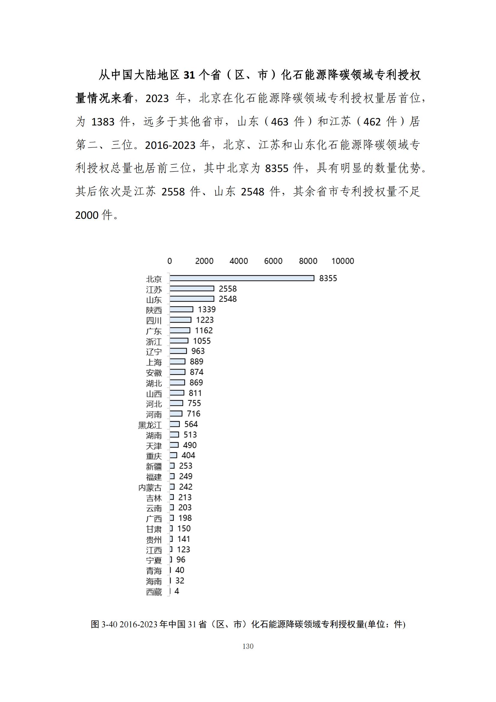 《綠色低碳專(zhuān)利統(tǒng)計(jì)分析報(bào)告（2024）》中英文版全文發(fā)布！