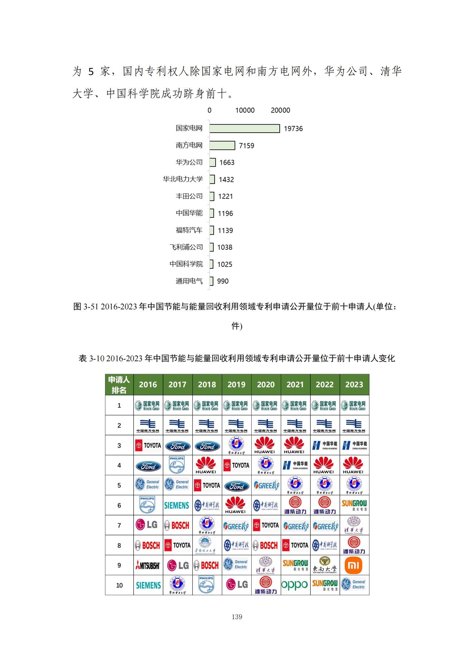 《綠色低碳專(zhuān)利統(tǒng)計(jì)分析報(bào)告（2024）》中英文版全文發(fā)布！