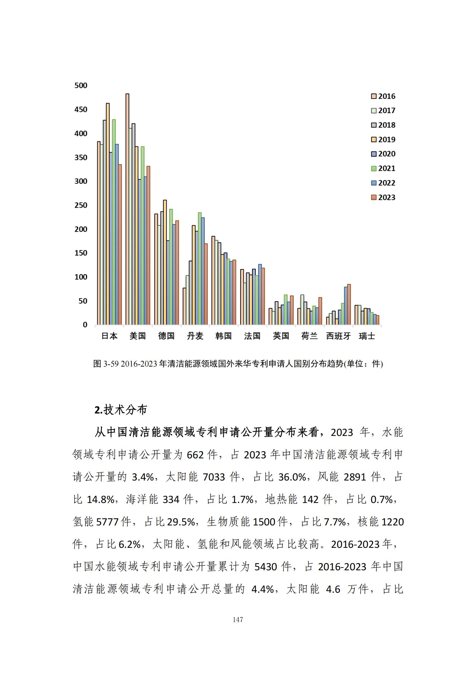 《綠色低碳專(zhuān)利統(tǒng)計(jì)分析報(bào)告（2024）》中英文版全文發(fā)布！