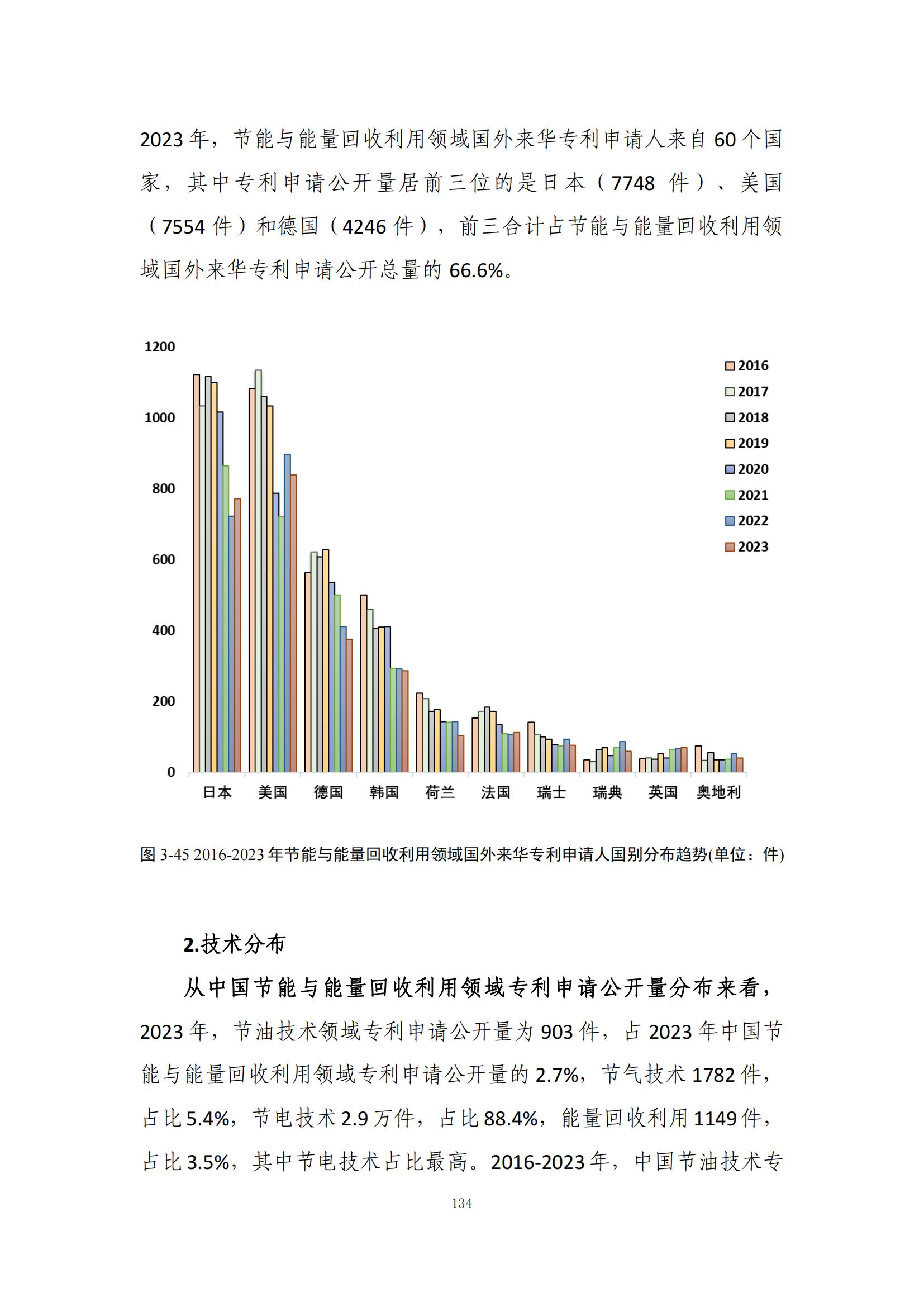 《綠色低碳專(zhuān)利統(tǒng)計(jì)分析報(bào)告（2024）》中英文版全文發(fā)布！