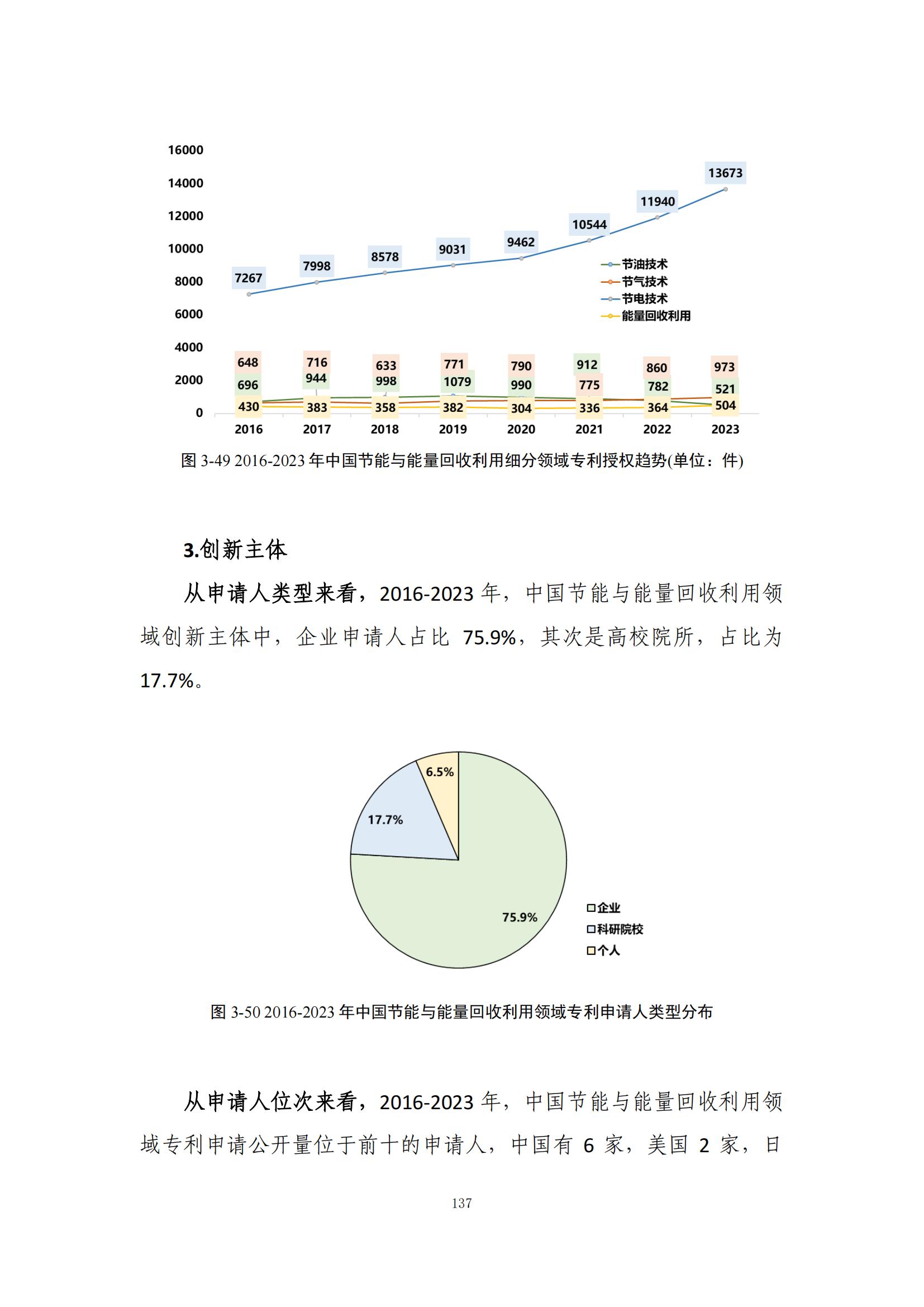 《綠色低碳專(zhuān)利統(tǒng)計(jì)分析報(bào)告（2024）》中英文版全文發(fā)布！