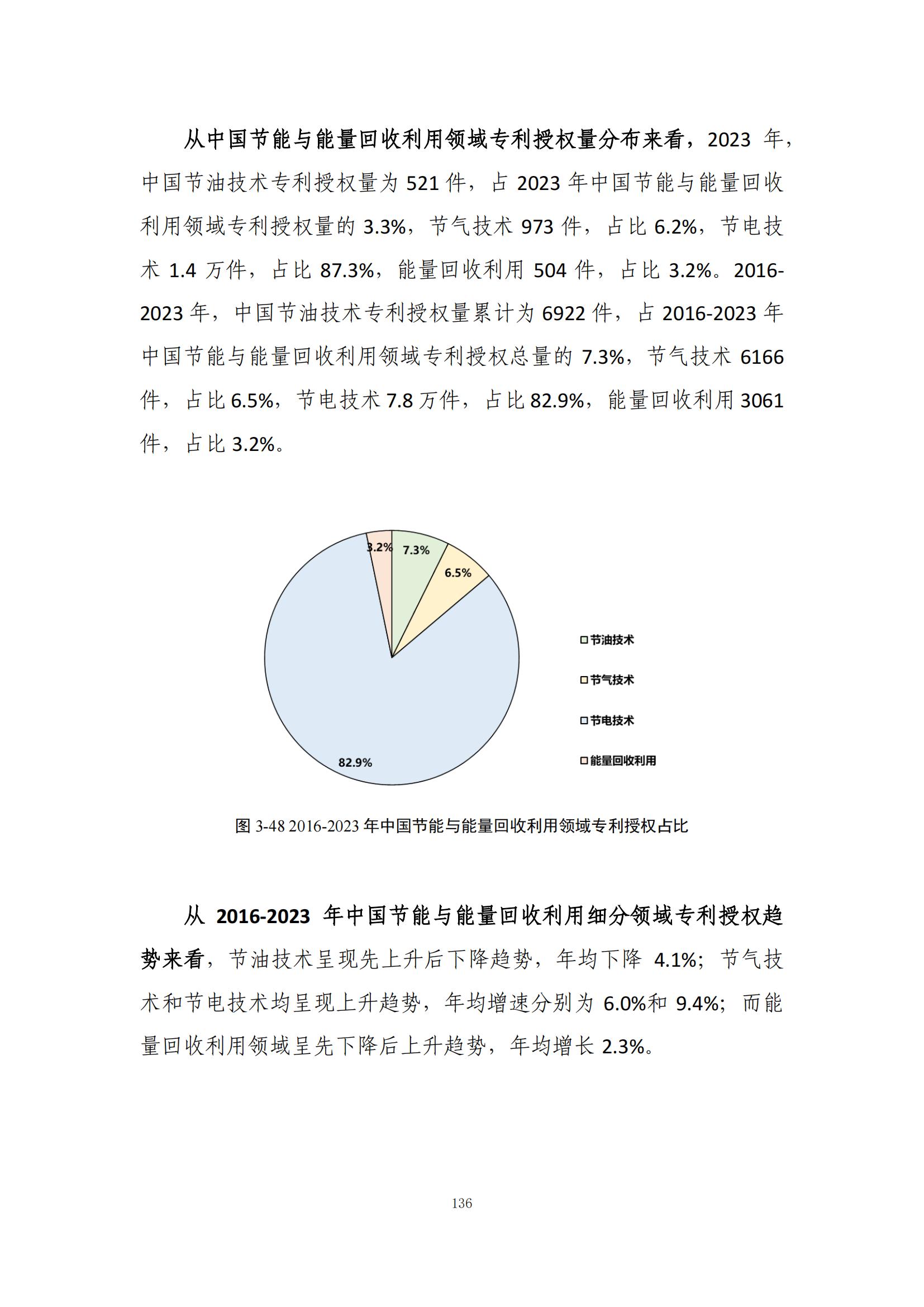 《綠色低碳專(zhuān)利統(tǒng)計(jì)分析報(bào)告（2024）》中英文版全文發(fā)布！