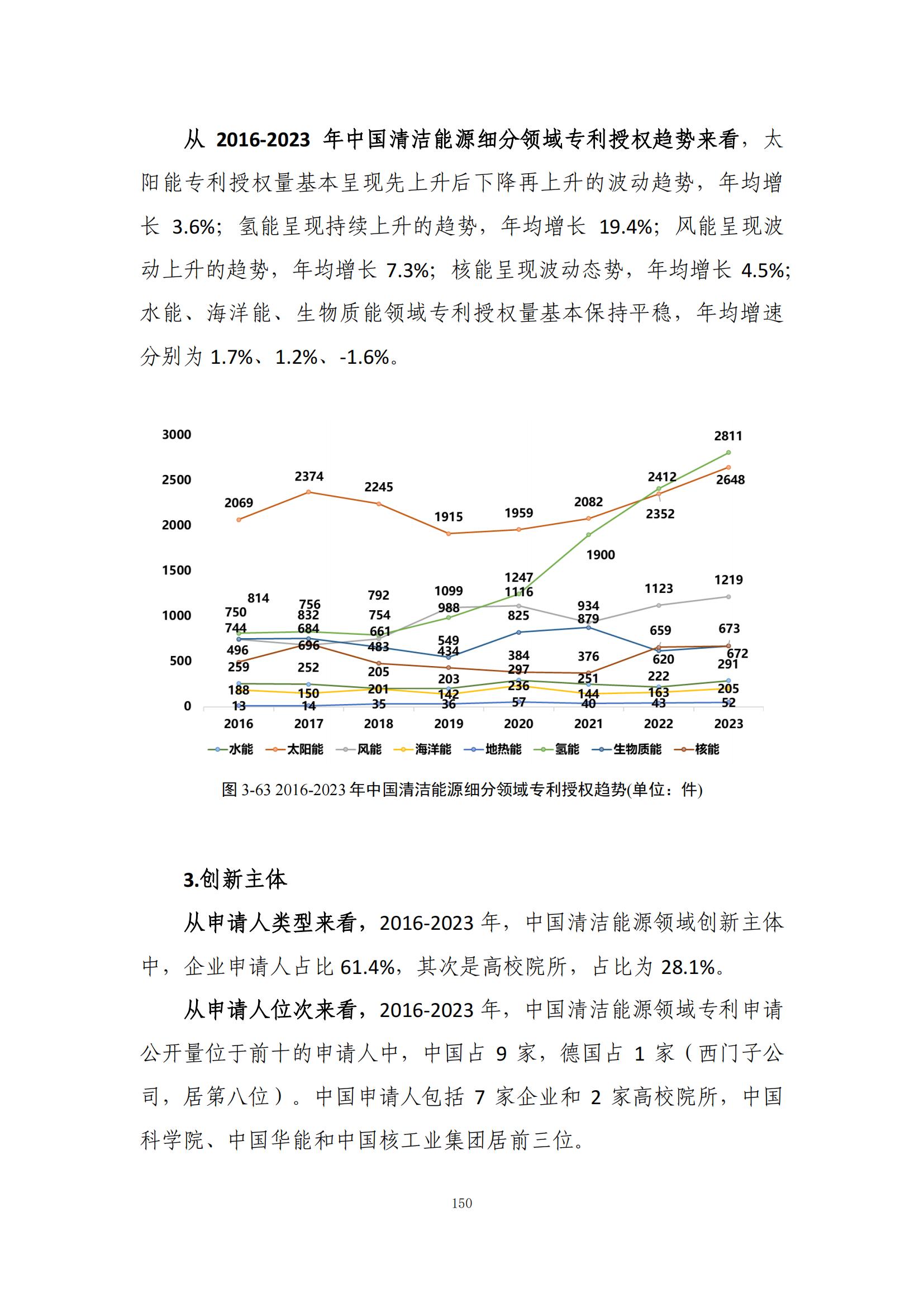 《綠色低碳專(zhuān)利統(tǒng)計(jì)分析報(bào)告（2024）》中英文版全文發(fā)布！