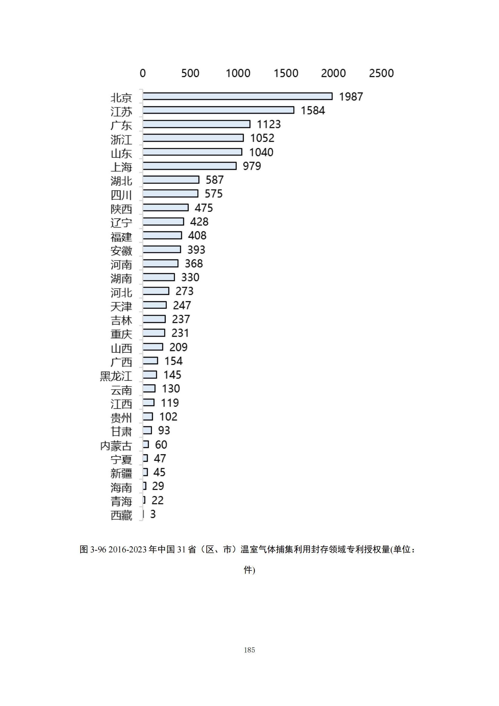 《綠色低碳專(zhuān)利統(tǒng)計(jì)分析報(bào)告（2024）》中英文版全文發(fā)布！