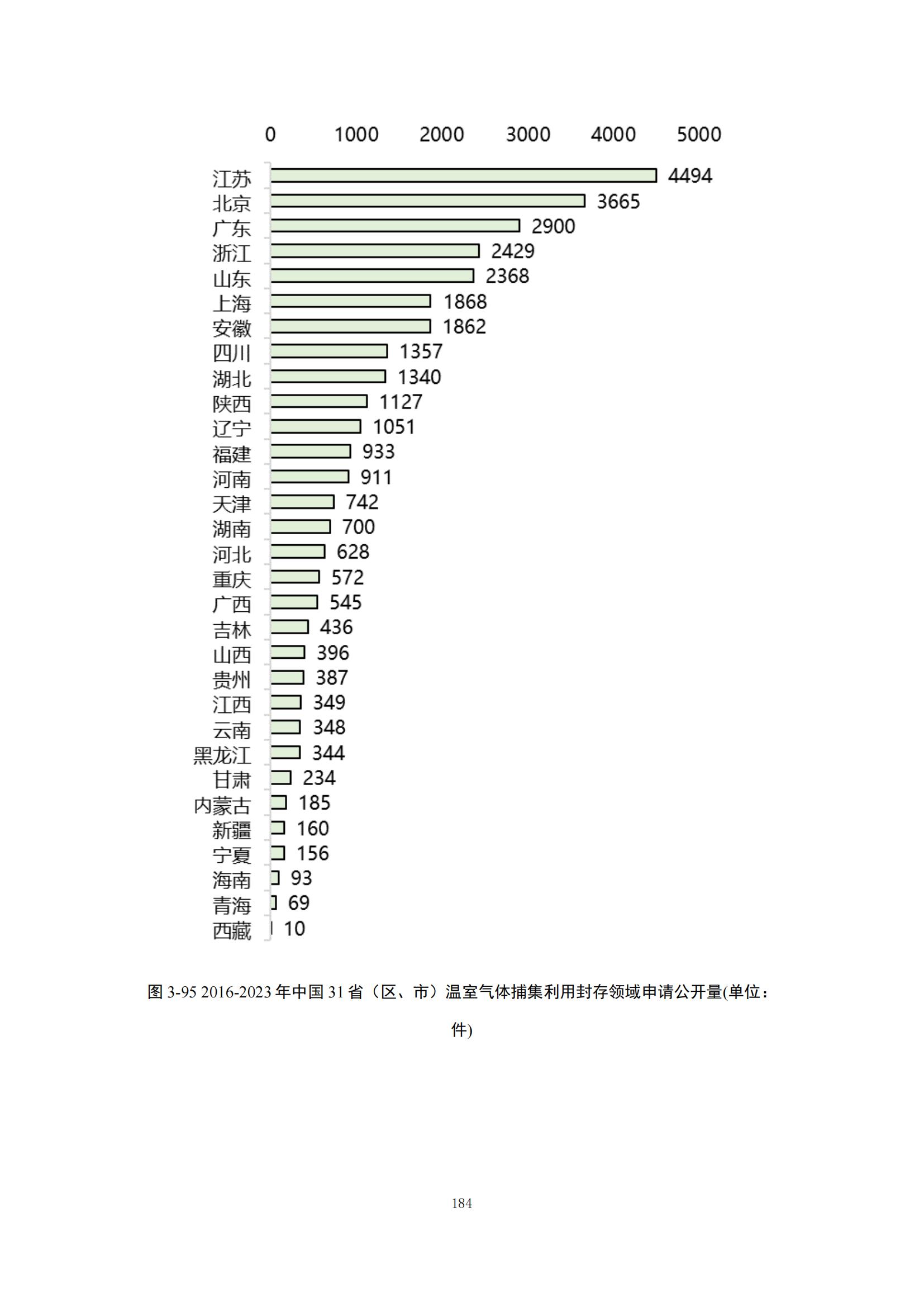 《綠色低碳專(zhuān)利統(tǒng)計(jì)分析報(bào)告（2024）》中英文版全文發(fā)布！