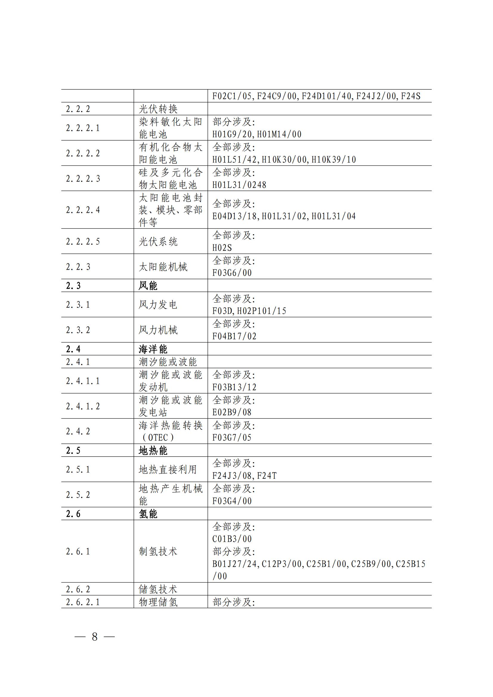 《綠色低碳專(zhuān)利統(tǒng)計(jì)分析報(bào)告（2024）》中英文版全文發(fā)布！