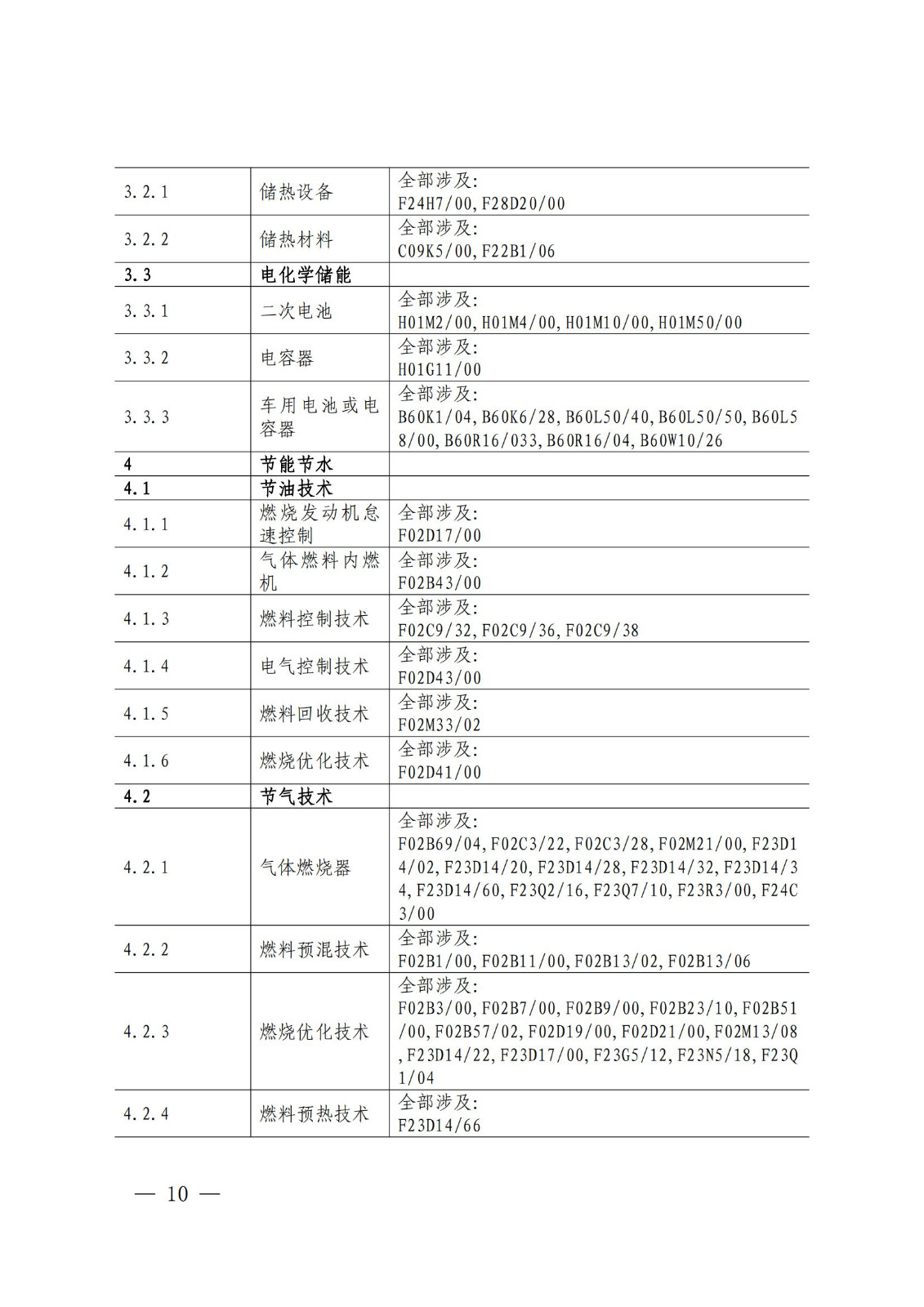 《綠色低碳專(zhuān)利統(tǒng)計(jì)分析報(bào)告（2024）》中英文版全文發(fā)布！