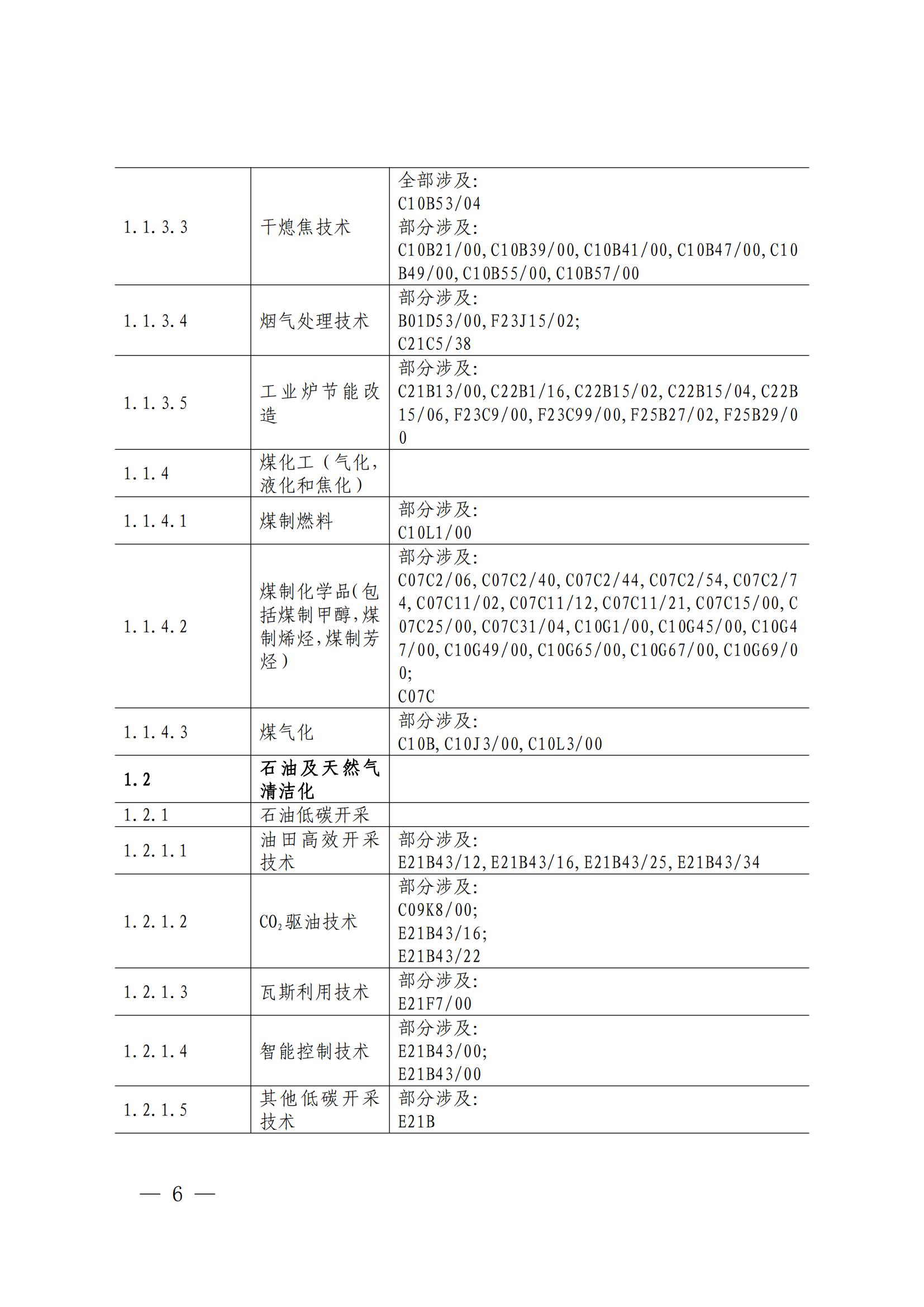 《綠色低碳專(zhuān)利統(tǒng)計(jì)分析報(bào)告（2024）》中英文版全文發(fā)布！