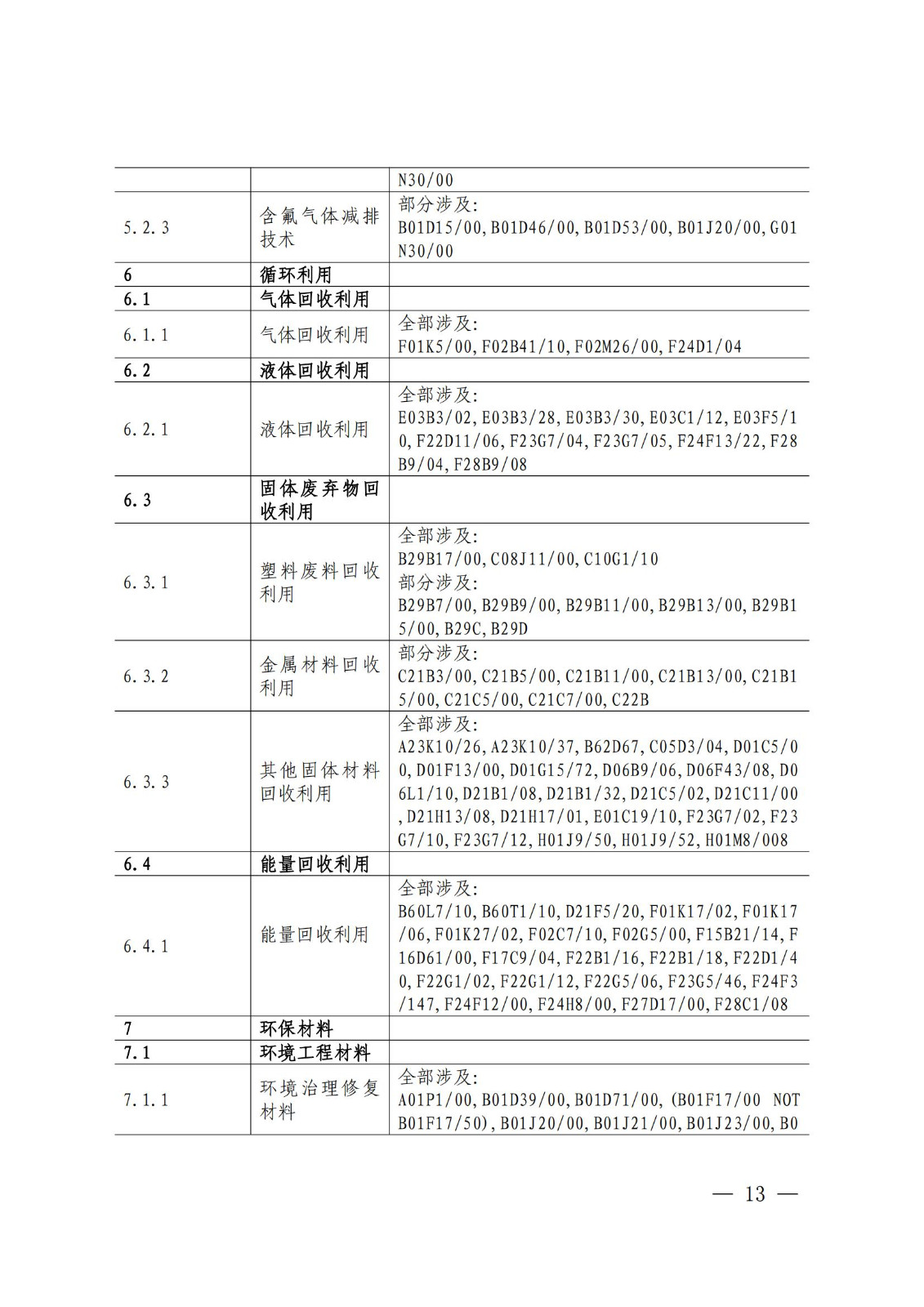 《綠色低碳專(zhuān)利統(tǒng)計(jì)分析報(bào)告（2024）》中英文版全文發(fā)布！