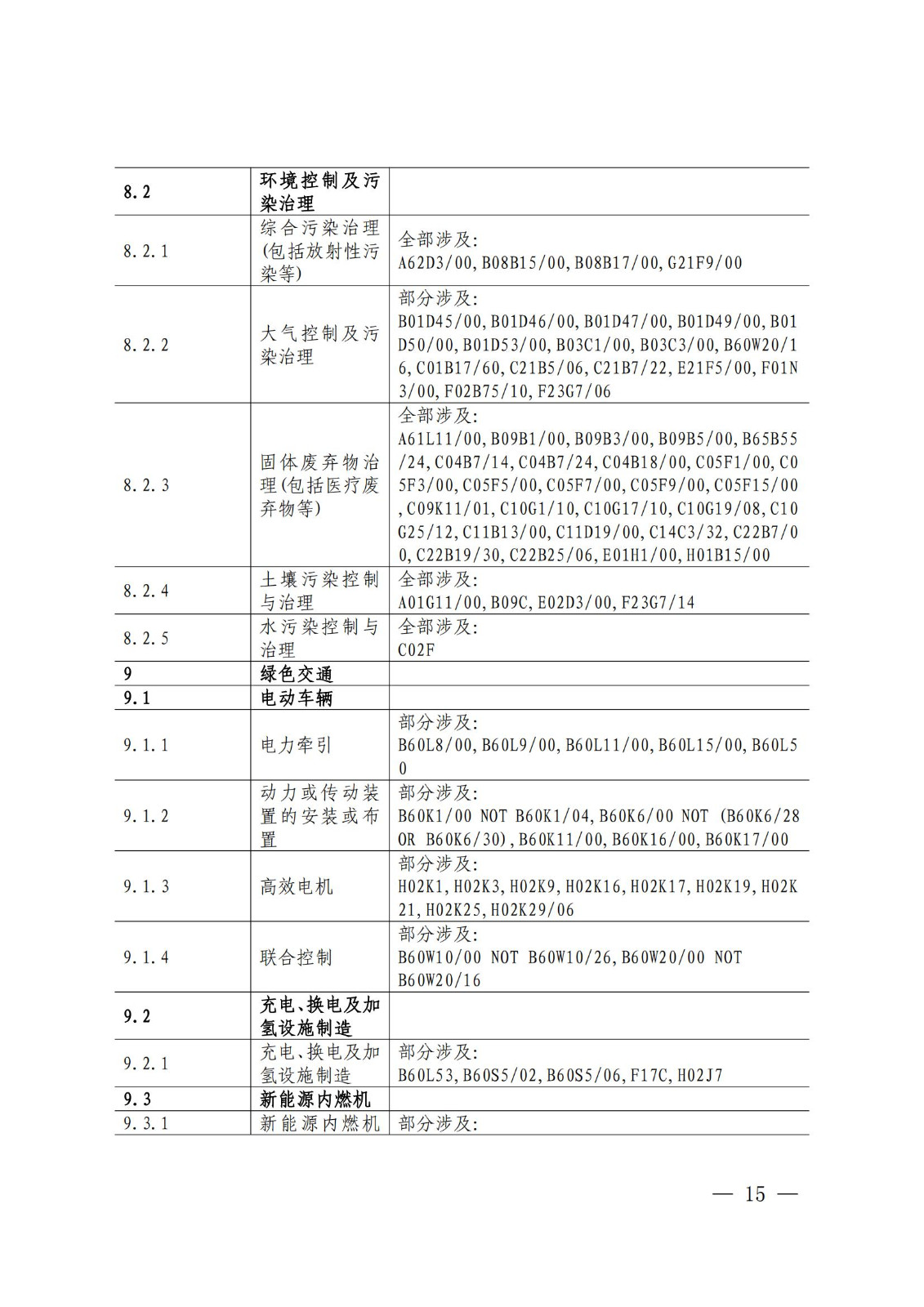 《綠色低碳專(zhuān)利統(tǒng)計(jì)分析報(bào)告（2024）》中英文版全文發(fā)布！