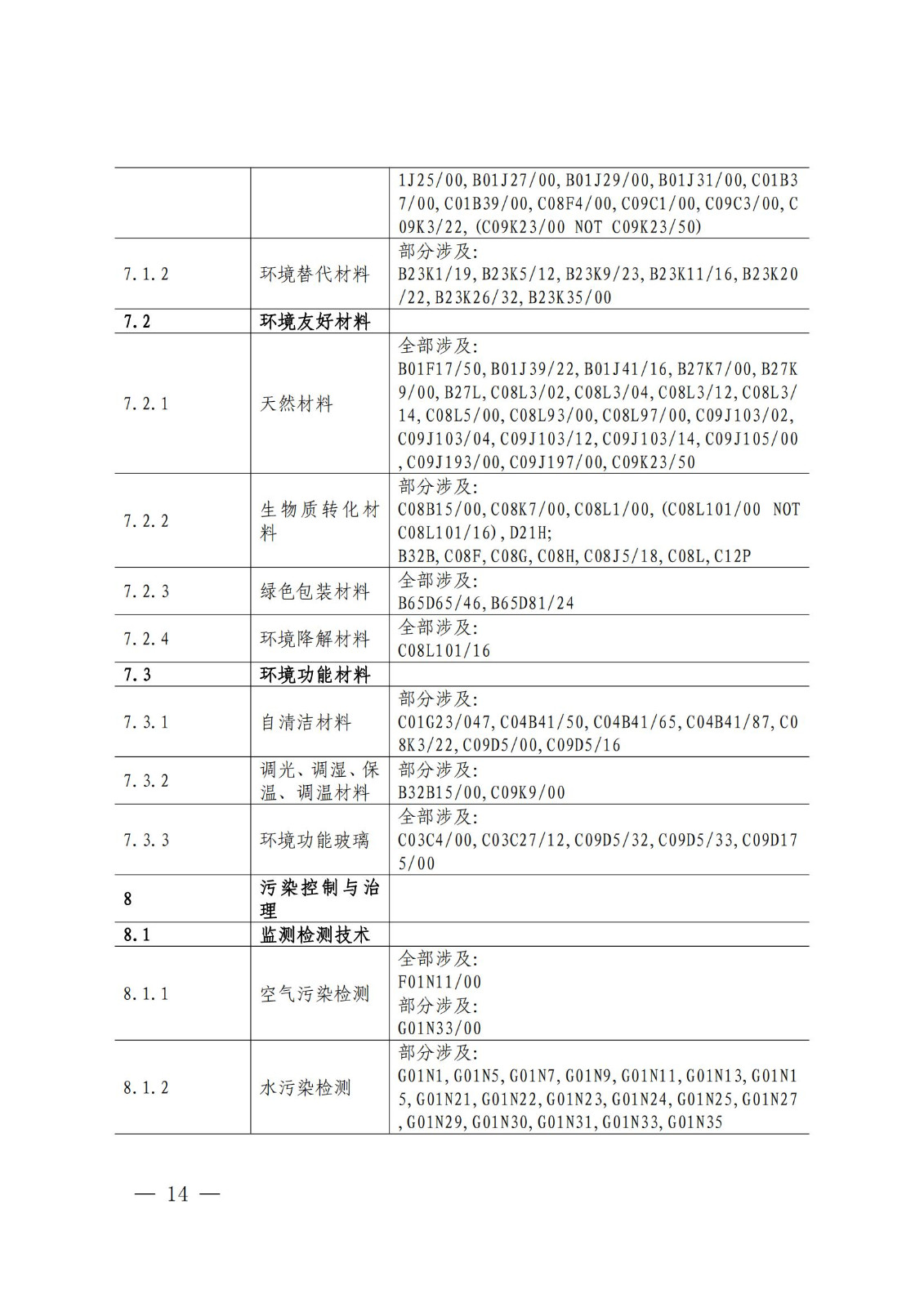 《綠色低碳專(zhuān)利統(tǒng)計(jì)分析報(bào)告（2024）》中英文版全文發(fā)布！