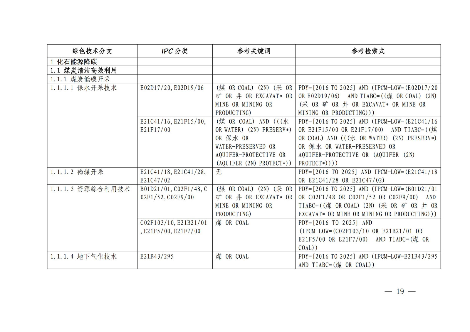 《綠色低碳專(zhuān)利統(tǒng)計(jì)分析報(bào)告（2024）》中英文版全文發(fā)布！