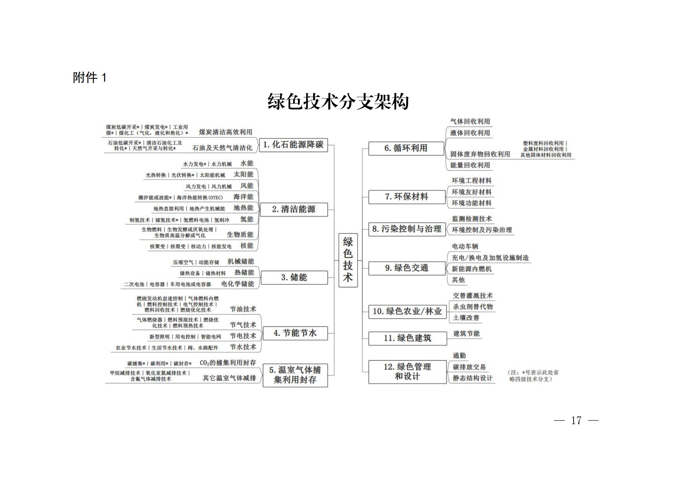 《綠色低碳專(zhuān)利統(tǒng)計(jì)分析報(bào)告（2024）》中英文版全文發(fā)布！