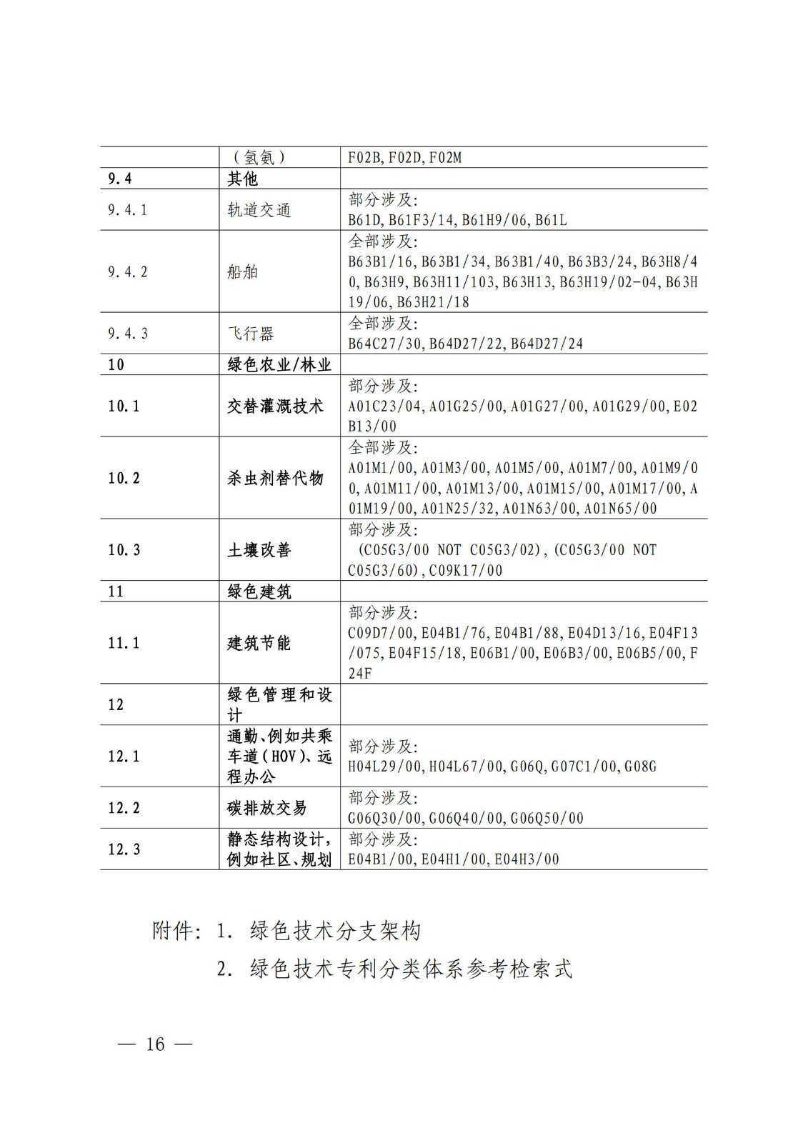 《綠色低碳專(zhuān)利統(tǒng)計(jì)分析報(bào)告（2024）》中英文版全文發(fā)布！