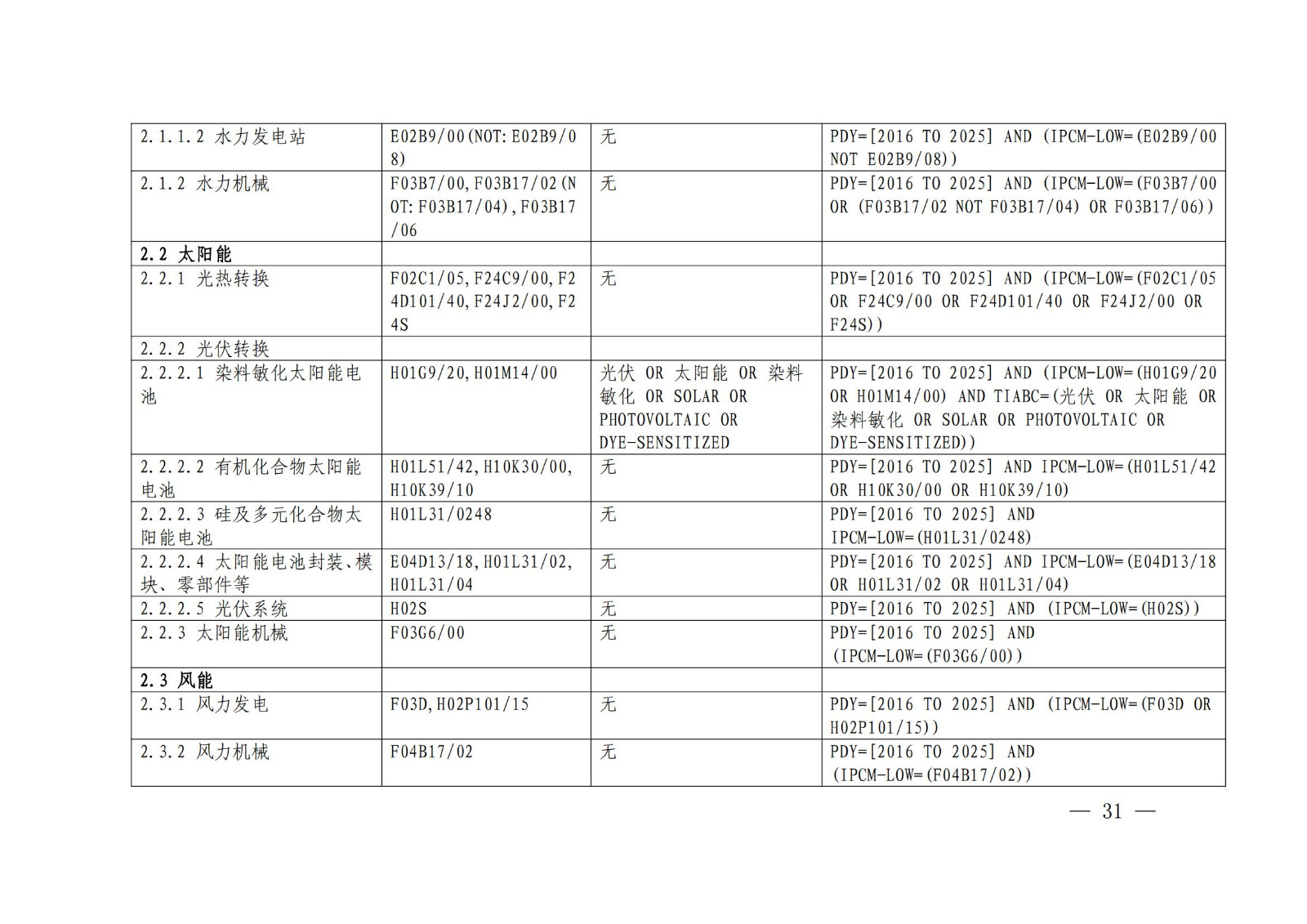 《綠色低碳專(zhuān)利統(tǒng)計(jì)分析報(bào)告（2024）》中英文版全文發(fā)布！