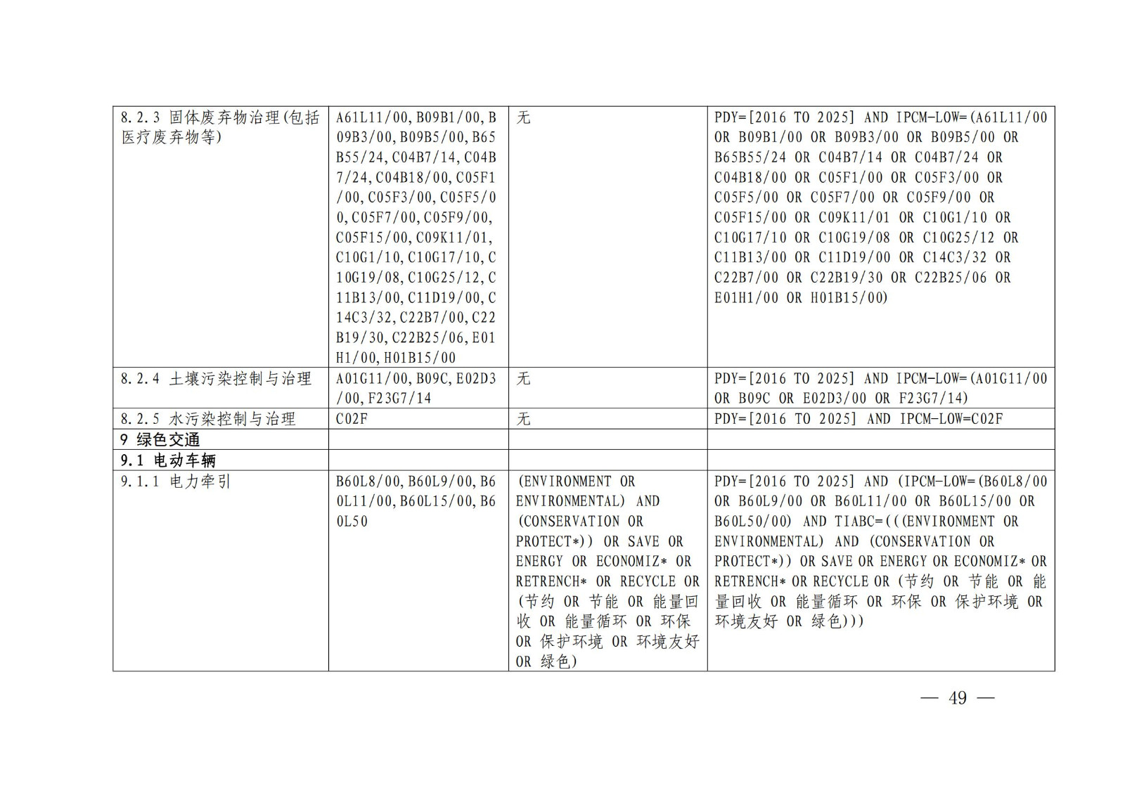 《綠色低碳專(zhuān)利統(tǒng)計(jì)分析報(bào)告（2024）》中英文版全文發(fā)布！