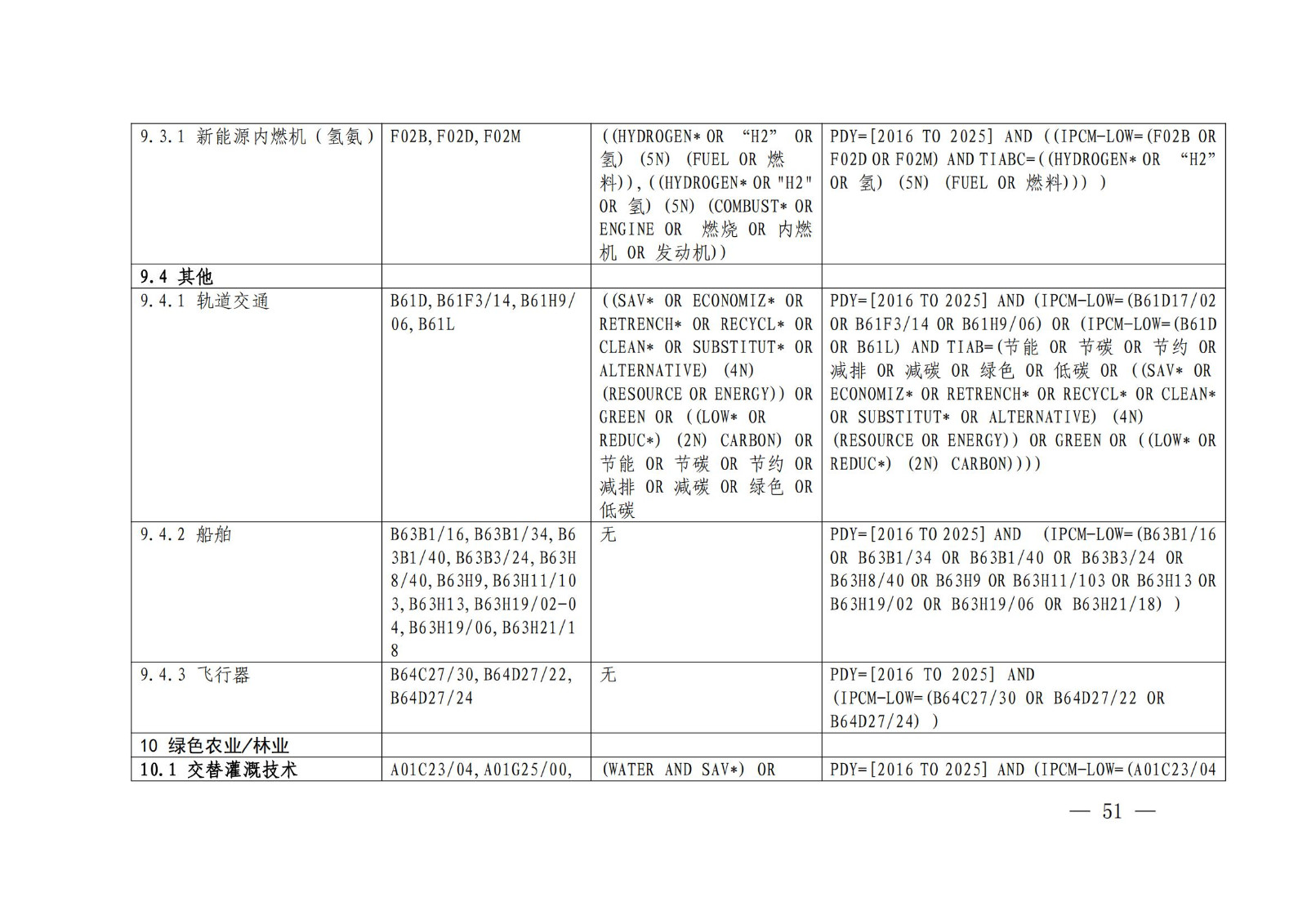 《綠色低碳專(zhuān)利統(tǒng)計(jì)分析報(bào)告（2024）》中英文版全文發(fā)布！