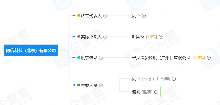 潮流零售行業(yè)競爭升級！名創(chuàng)優(yōu)品關(guān)聯(lián)公司搶注競爭對手高近似商標(biāo)“the colorist”被無效！