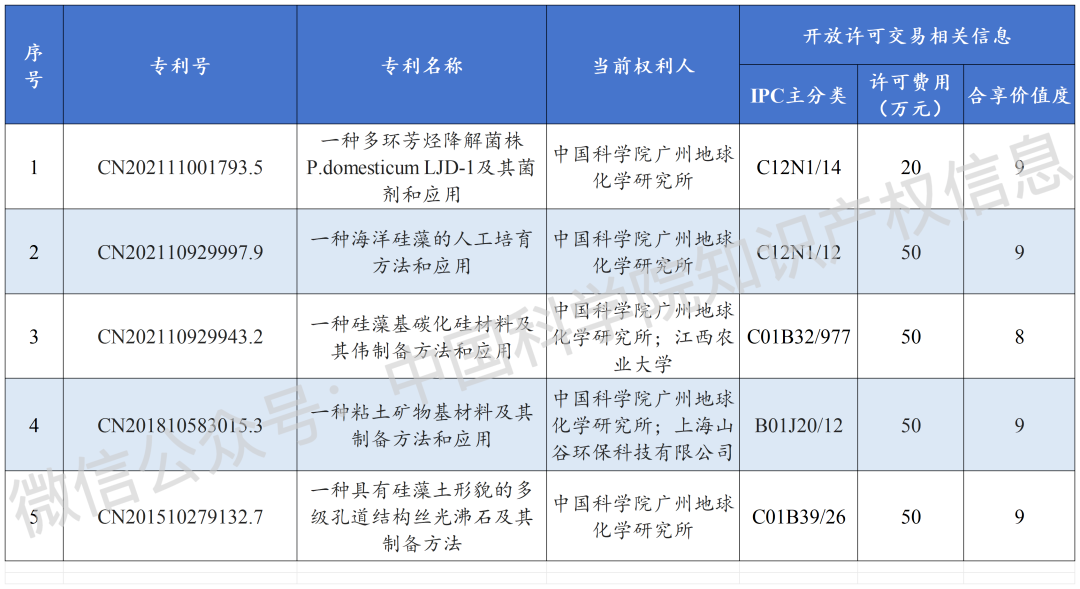 #晨報(bào)#工信部：針對(duì)濫用技術(shù)和算法優(yōu)勢(shì)擾亂市場(chǎng)等新型不正當(dāng)競(jìng)爭(zhēng)行為，進(jìn)一步完善認(rèn)定標(biāo)準(zhǔn)和處置依據(jù)