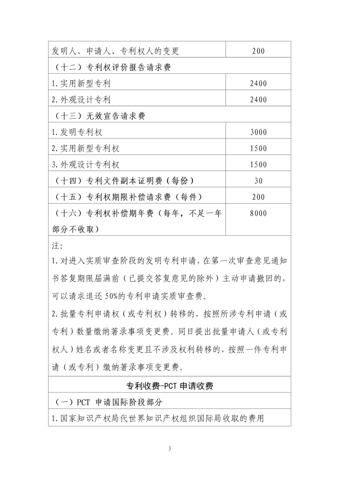 最新公布！專利收費、集成電路布圖設計收費標準