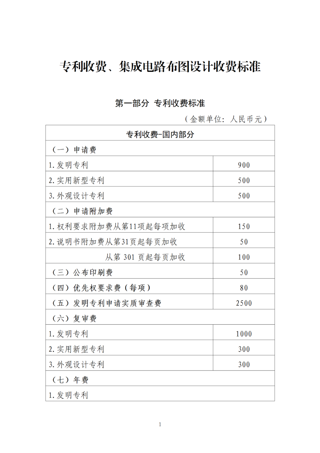 最新公布！專利收費、集成電路布圖設計收費標準