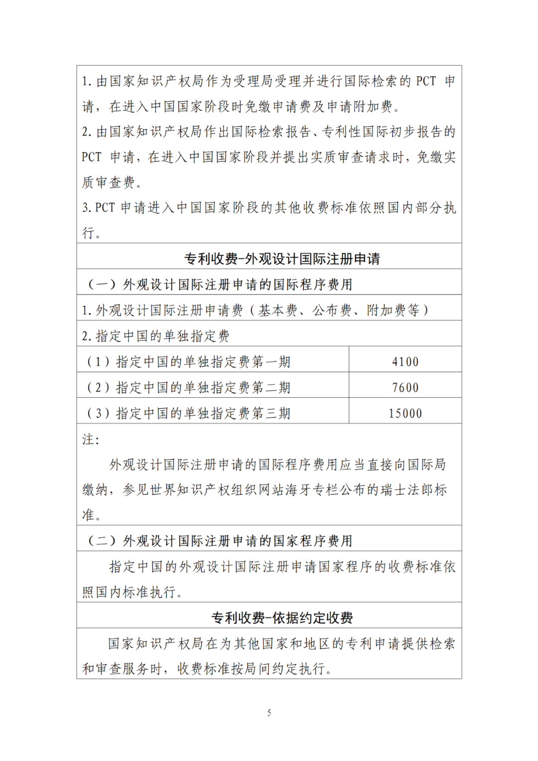 最新公布！專利收費、集成電路布圖設計收費標準