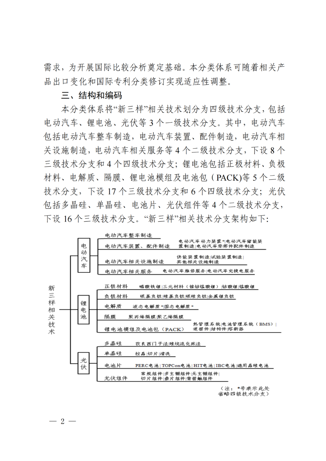 國知局：《“新三樣”相關(guān)技術(shù)專利分類體系（2024）》發(fā)布！