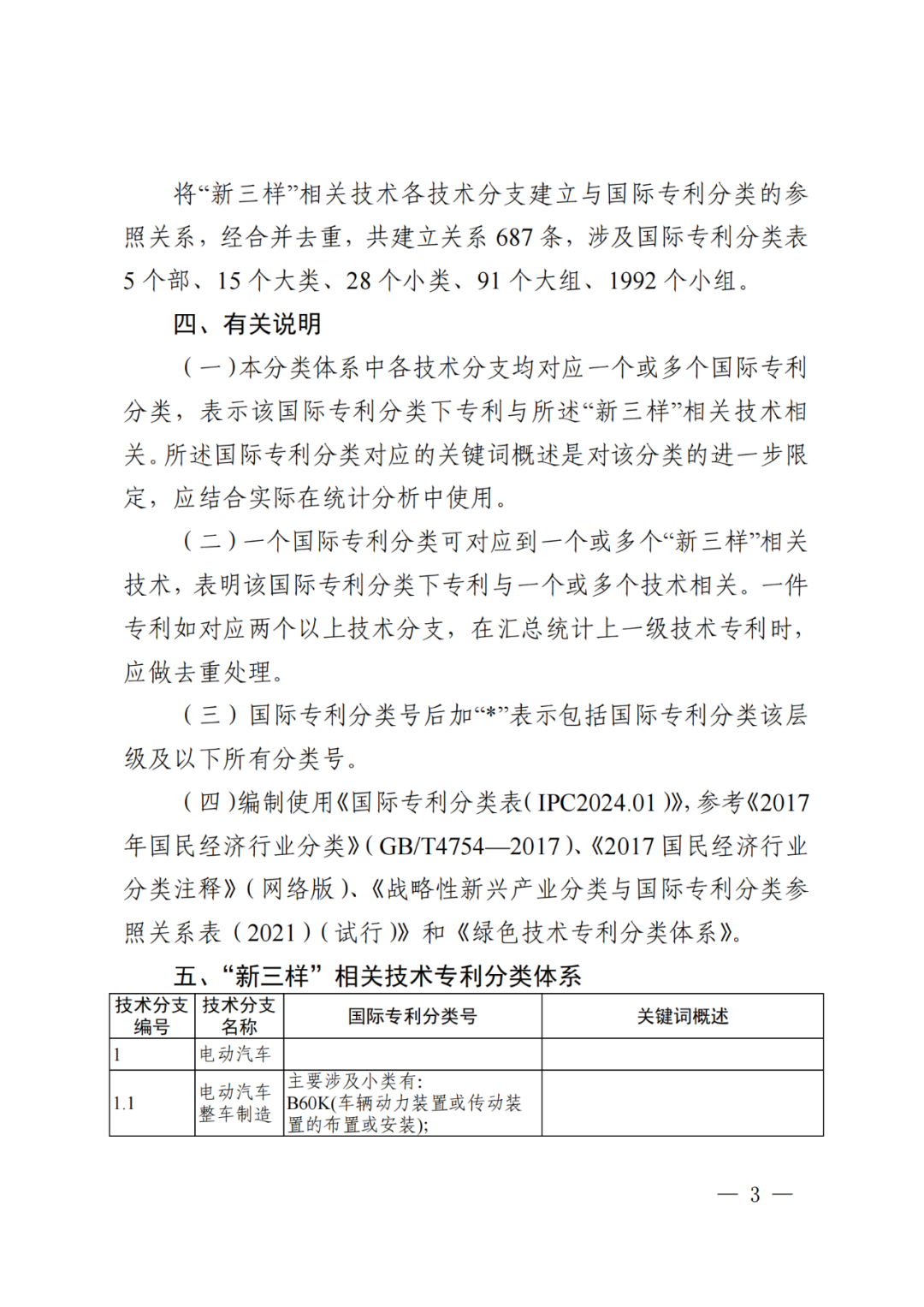 國(guó)知局：《“新三樣”相關(guān)技術(shù)專(zhuān)利分類(lèi)體系（2024）》發(fā)布！