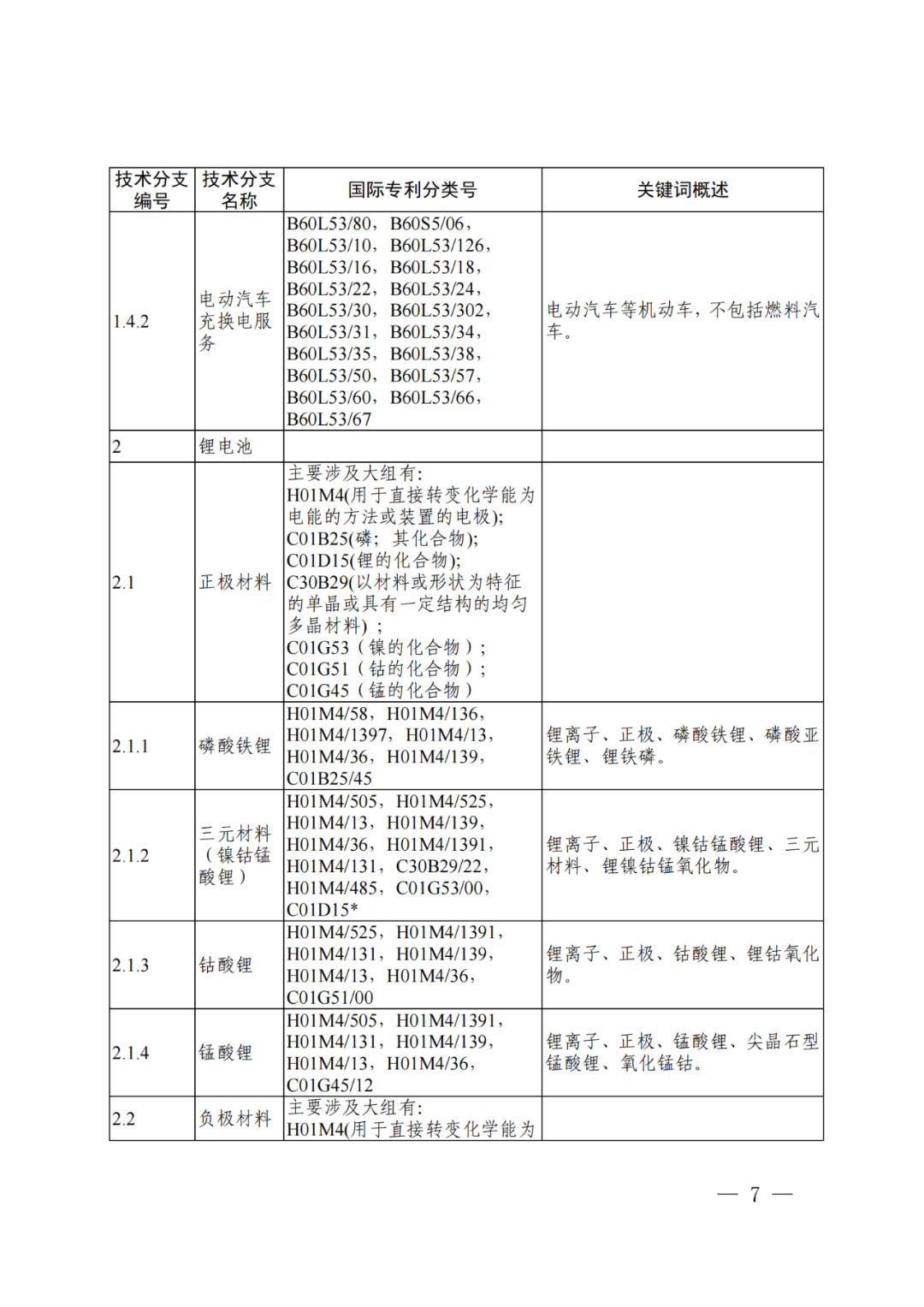 國知局：《“新三樣”相關(guān)技術(shù)專利分類體系（2024）》發(fā)布！