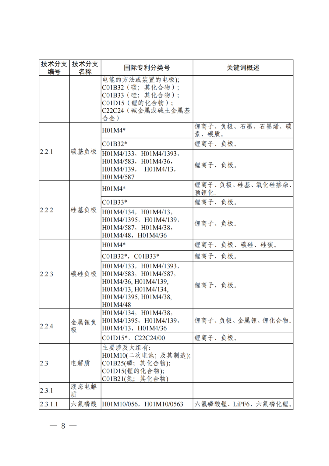 國知局：《“新三樣”相關(guān)技術(shù)專利分類體系（2024）》發(fā)布！