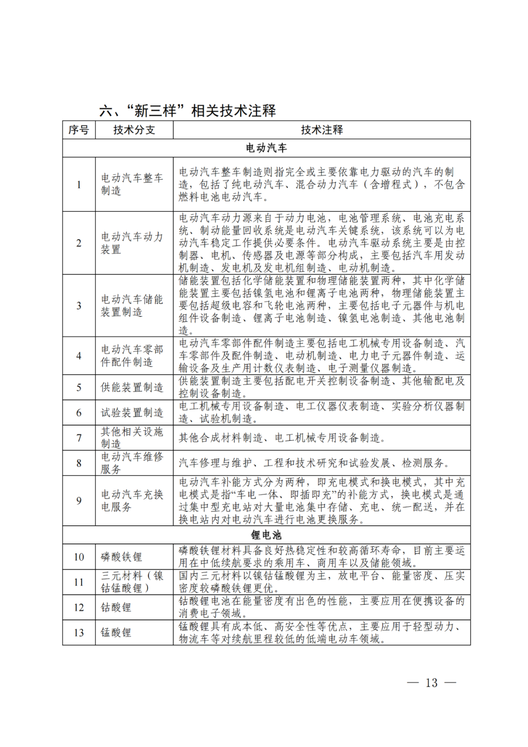 國知局：《“新三樣”相關(guān)技術(shù)專利分類體系（2024）》發(fā)布！