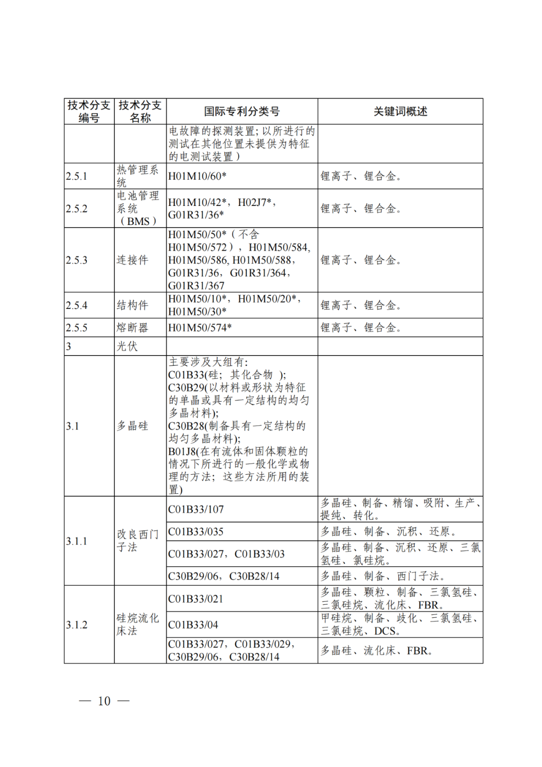 國知局：《“新三樣”相關(guān)技術(shù)專利分類體系（2024）》發(fā)布！