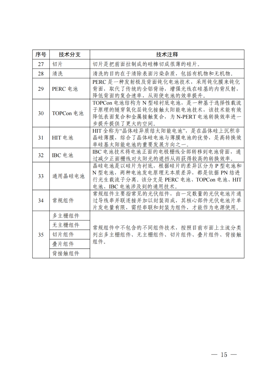 國知局：《“新三樣”相關(guān)技術(shù)專利分類體系（2024）》發(fā)布！