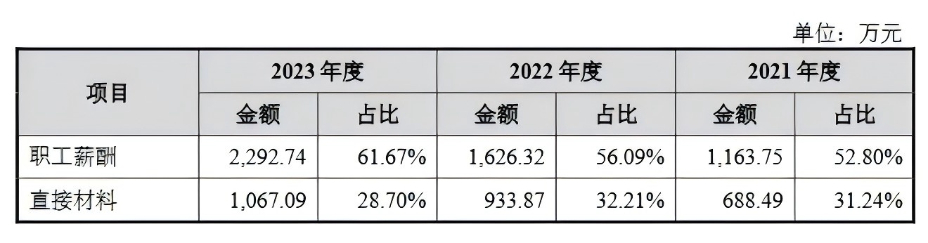 技術先進性、專利訴訟進展引關注，漢邦科技披露IPO問詢回復