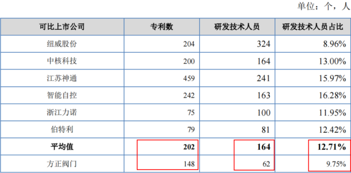 #晨報(bào)#中船特氣最新公告：向全資子公司無償轉(zhuǎn)讓10件專利；貴州首家知識(shí)產(chǎn)權(quán)法庭在貴陽揭牌