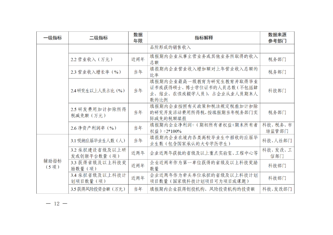 科技部：實(shí)施“創(chuàng)新積分制”，發(fā)明專利和PCT申請量二級指標(biāo)權(quán)重為13%｜附通知