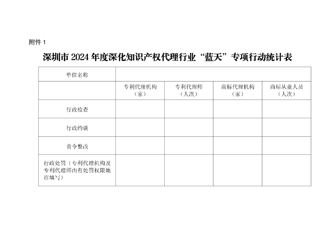 深圳市市監(jiān)局：將不以機(jī)構(gòu)名義提交申請的專利代理機(jī)構(gòu)作為重點(diǎn)監(jiān)管對象｜附通知