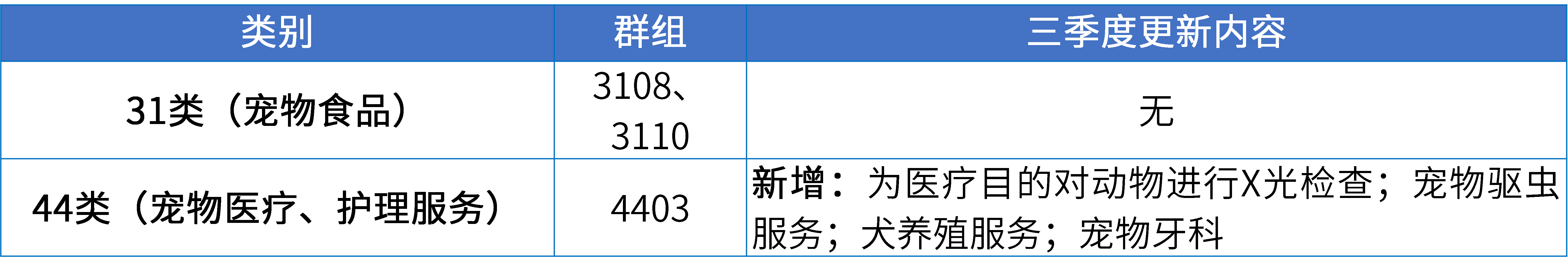 17大消費(fèi)品行業(yè)：2024年第三季度更新可接受商品和服務(wù)項(xiàng)目名稱