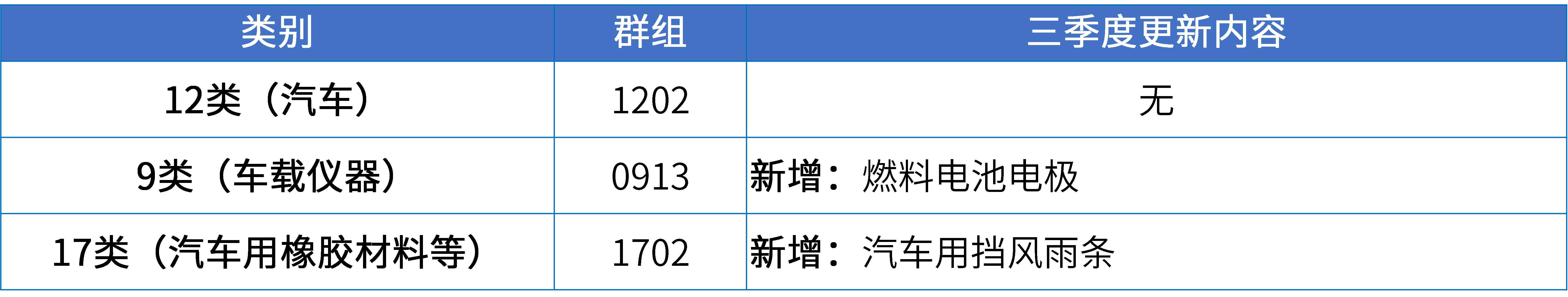 17大消費(fèi)品行業(yè)：2024年第三季度更新可接受商品和服務(wù)項(xiàng)目名稱