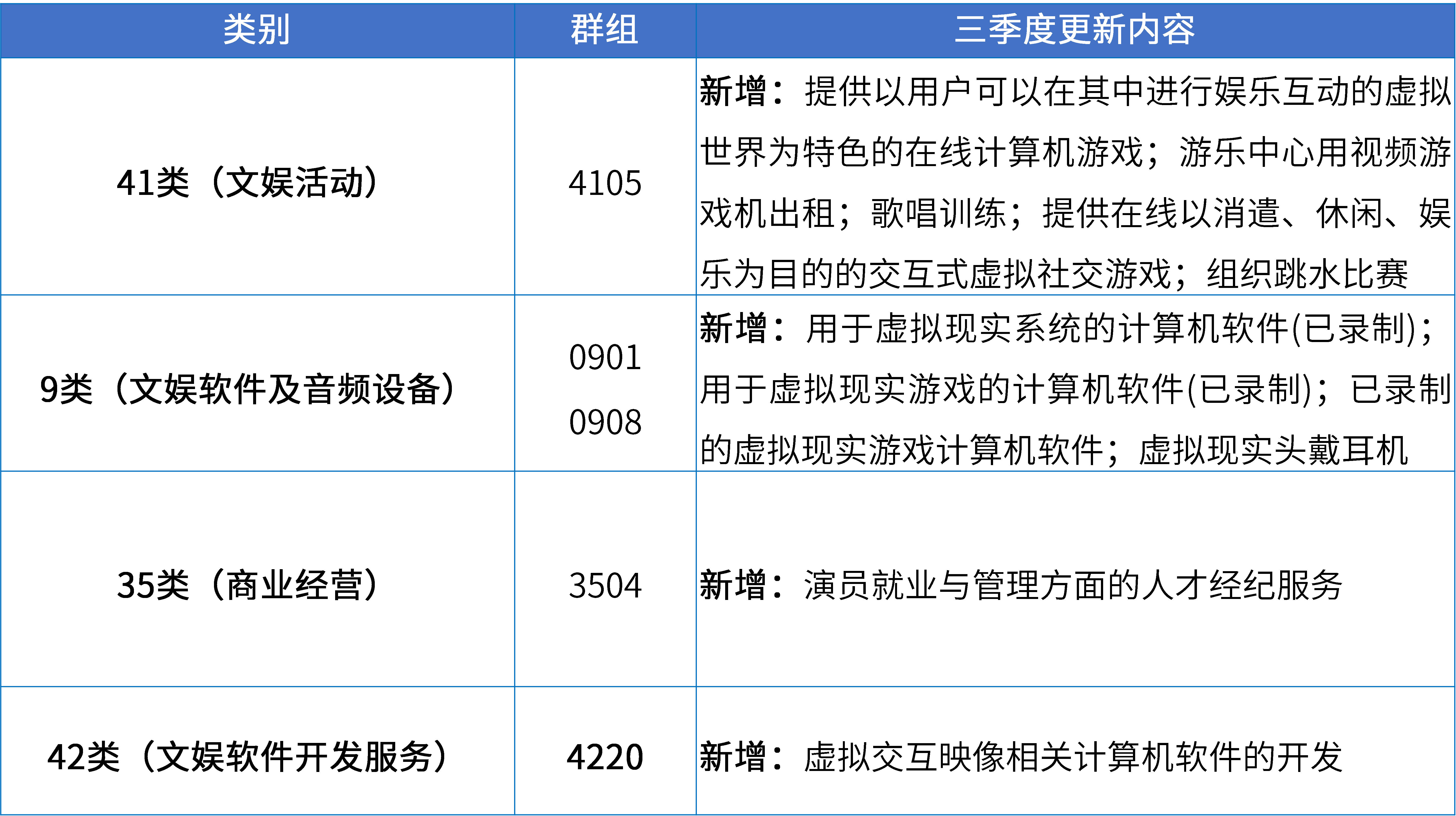 17大消費(fèi)品行業(yè)：2024年第三季度更新可接受商品和服務(wù)項(xiàng)目名稱