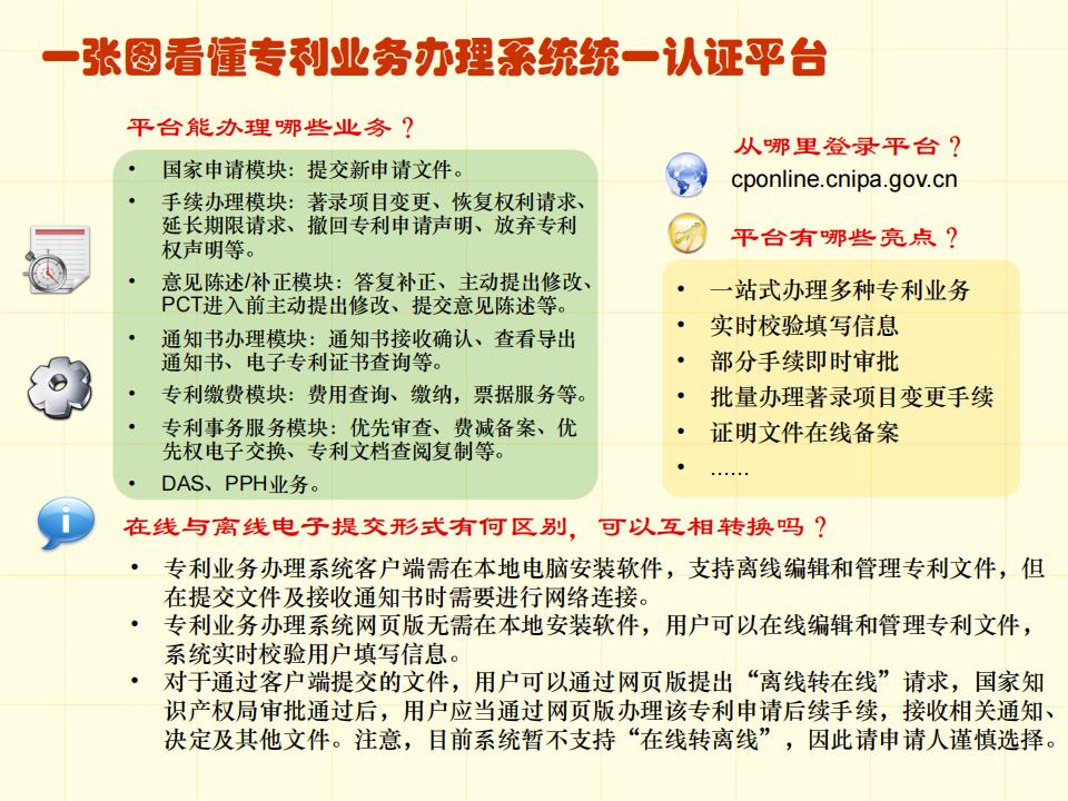 48張圖帶你了解專利申請審批流程