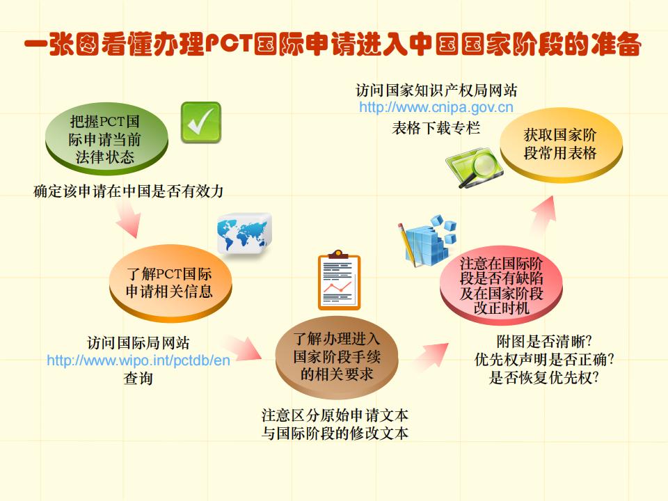 48張圖帶你了解專利申請(qǐng)審批流程