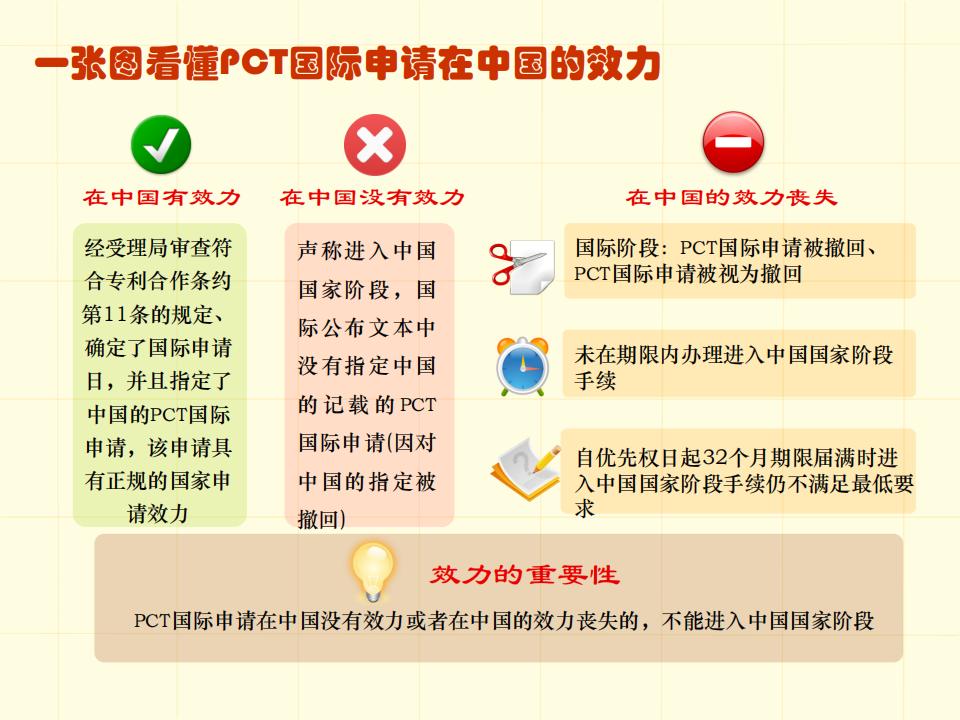 48張圖帶你了解專利申請(qǐng)審批流程