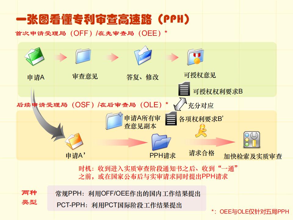 48張圖帶你了解專利申請(qǐng)審批流程