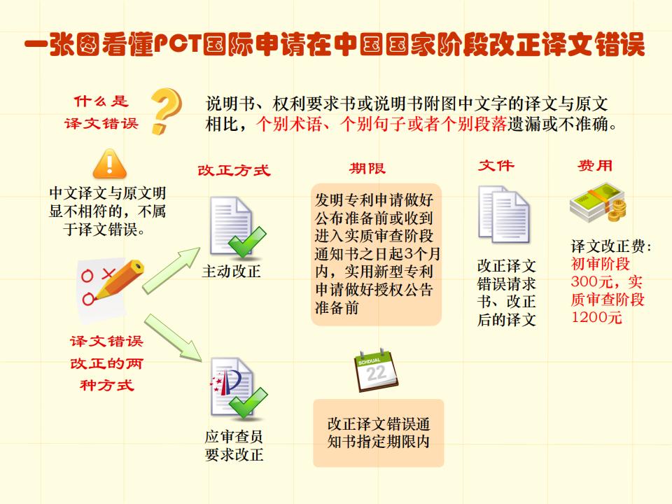 48張圖帶你了解專利申請審批流程