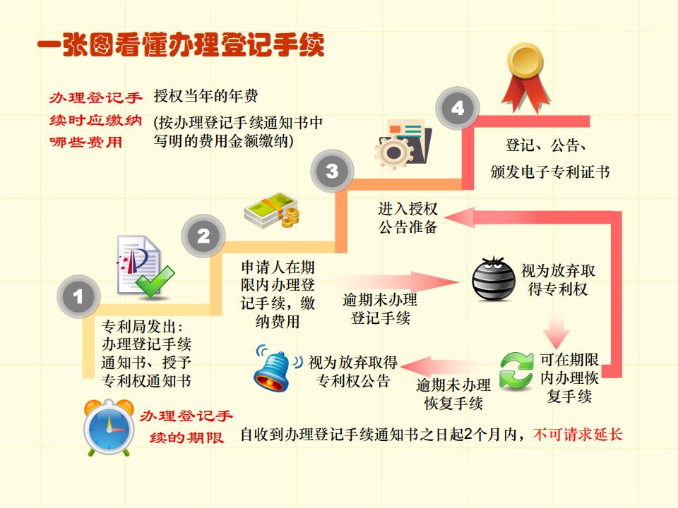 48張圖帶你了解專利申請審批流程