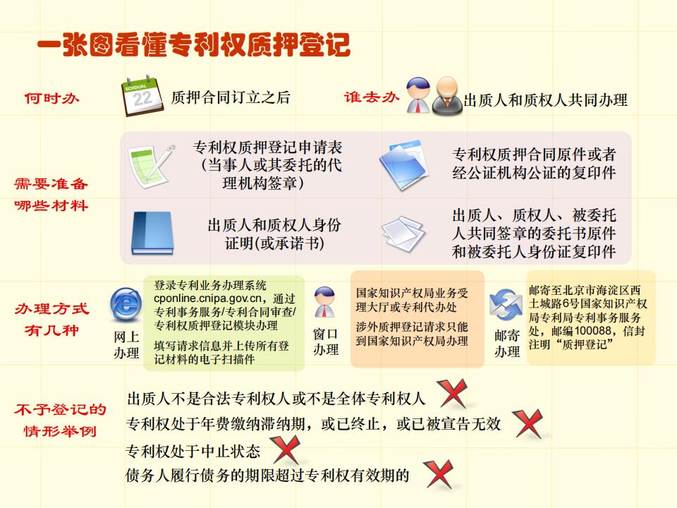 48張圖帶你了解專利申請審批流程